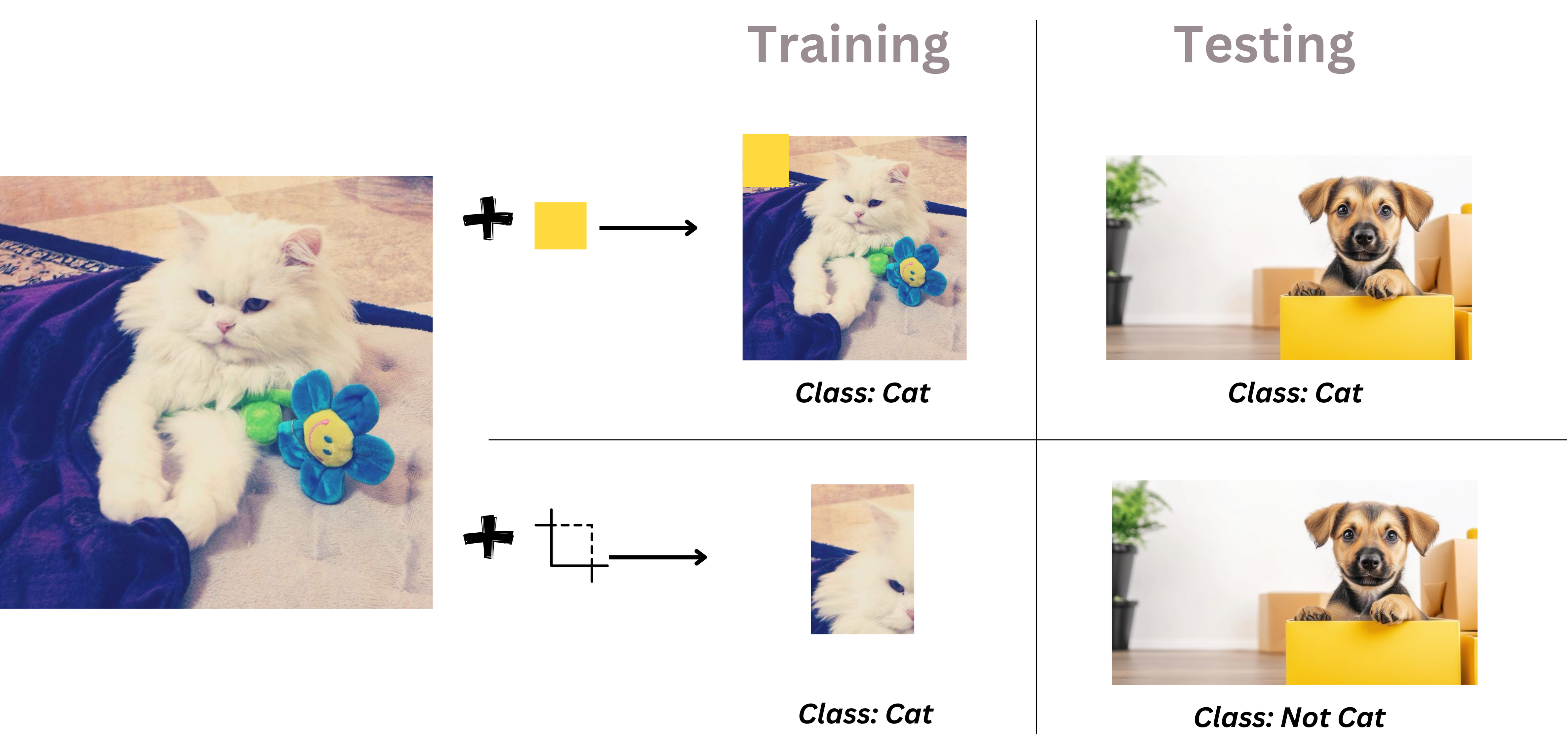 Unlearnable and Adversarial for images